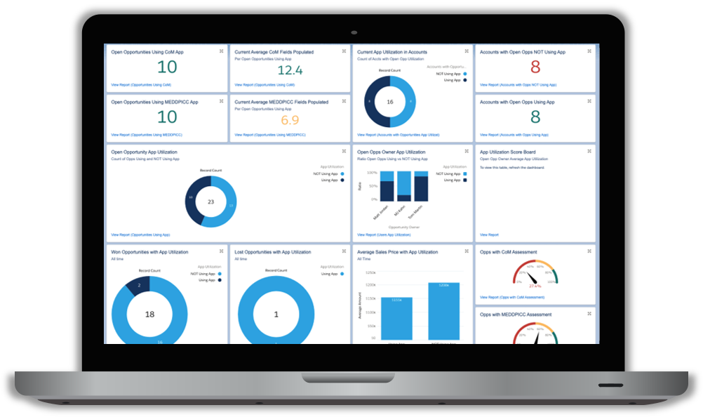 Opportunity Manager Salesforce Integration | Force Management