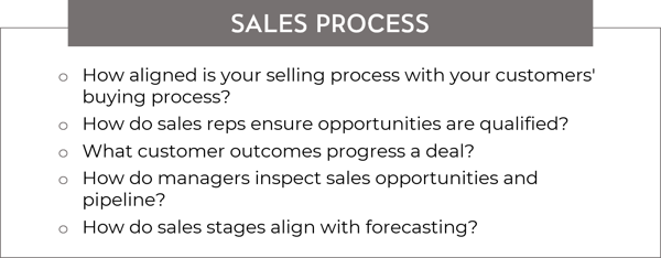Quadrant Graphic - Sales Process (1)