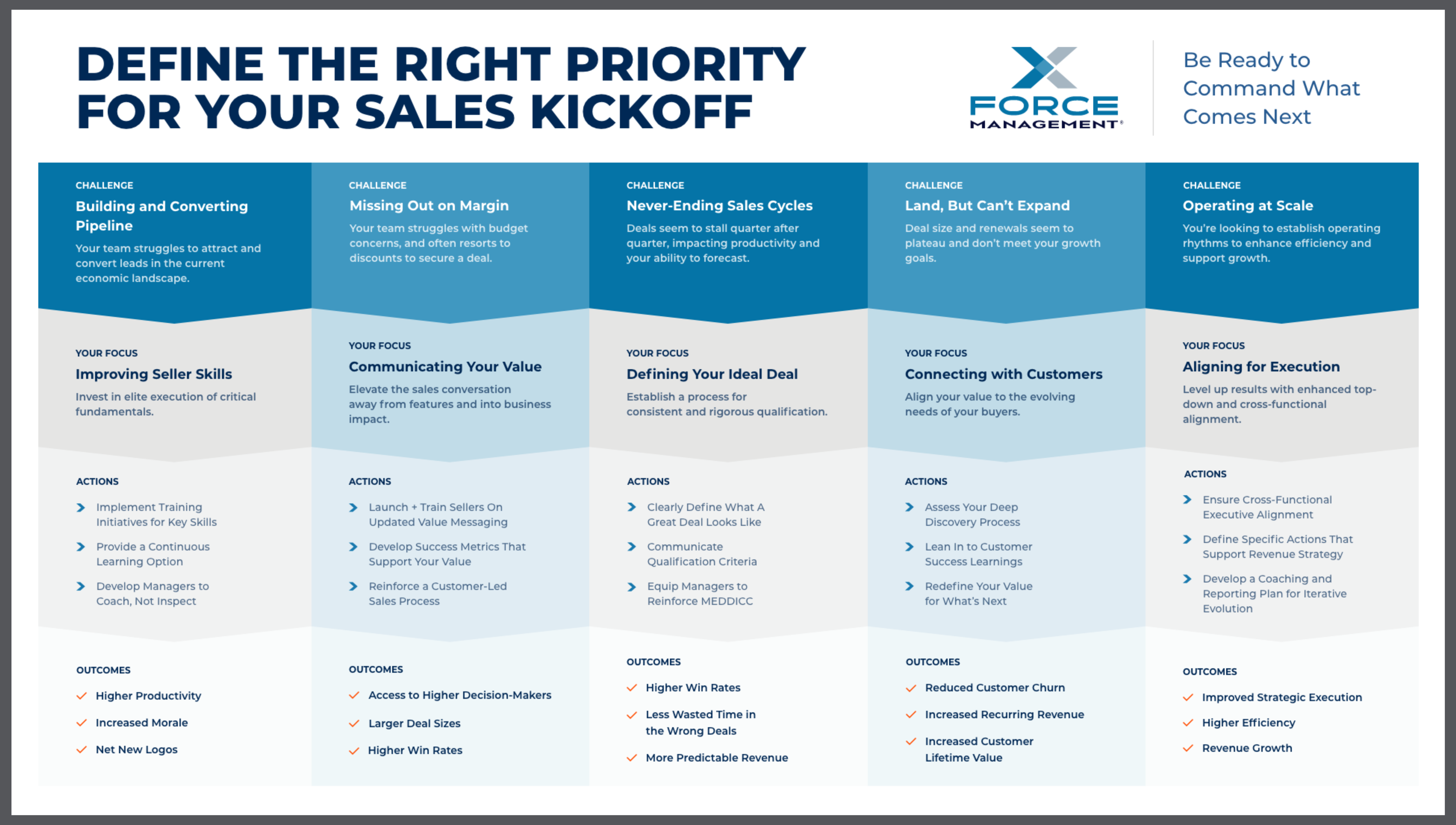 Infographic - Define the Right priority For Your Sales Kickoff